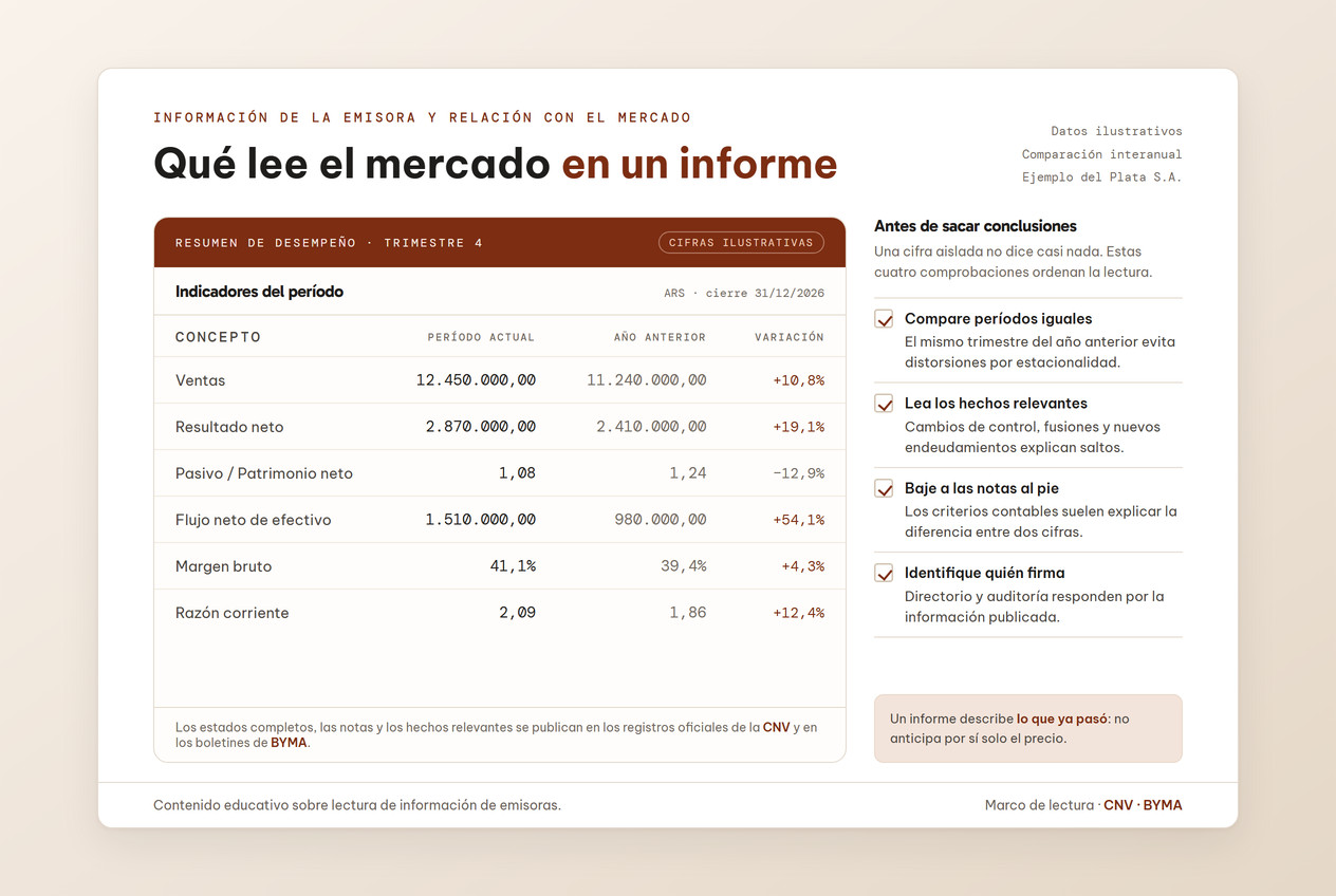 Hoja de información pública de una emisora con la sección de resumen resaltada